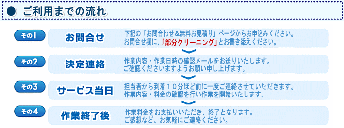 キッチン部分クリーニングキャンペーン